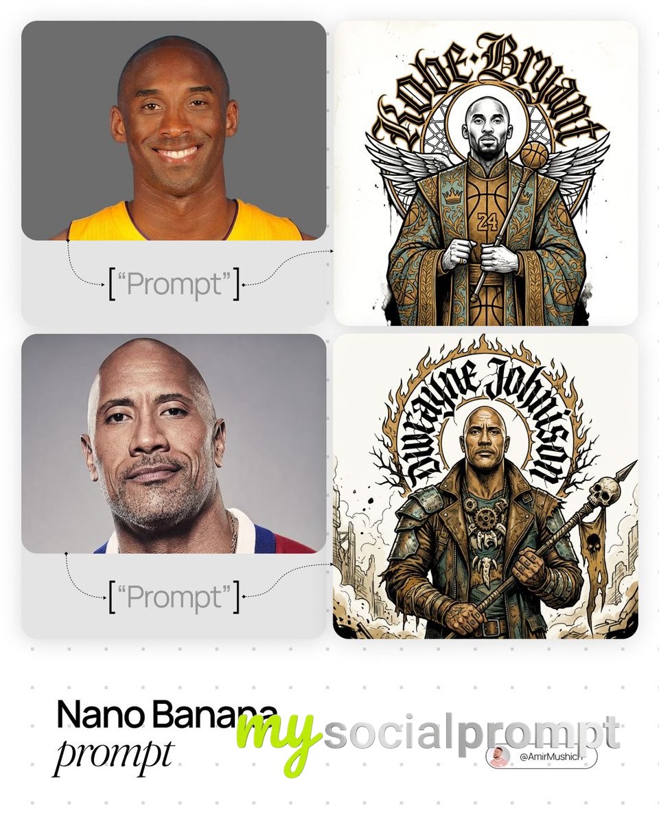 nanobanana prompt: Neo-Traditional Etching of High-Status Sovereign Archetypes