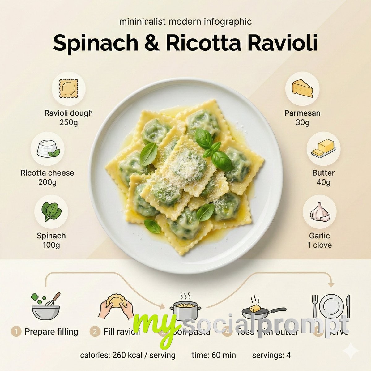 nanobanana prompt: Minimalist Modern Recipe Infographic with Scandinavian Design