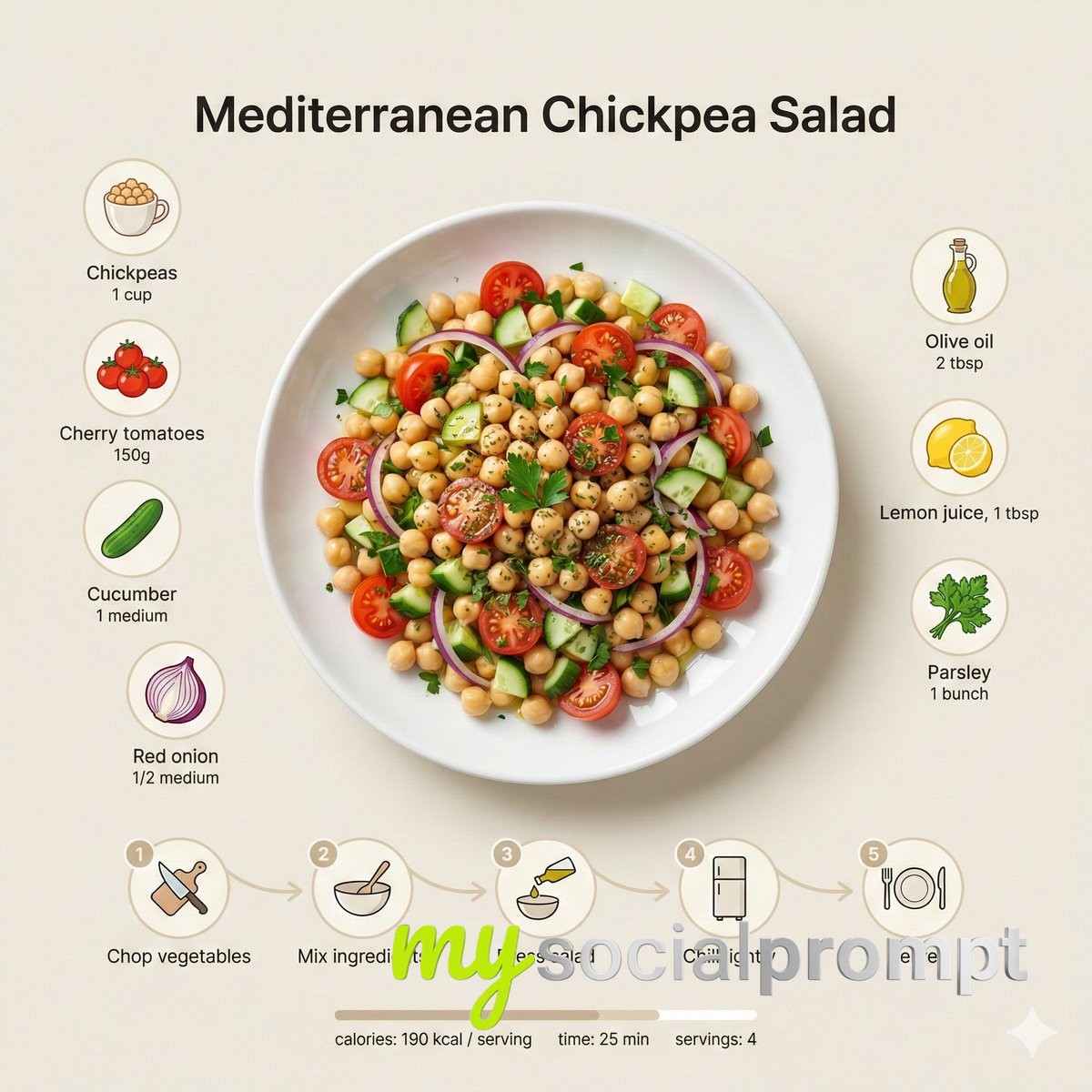 nanobanana prompt: Minimalist Modern Recipe Infographic with Scandinavian Design 2